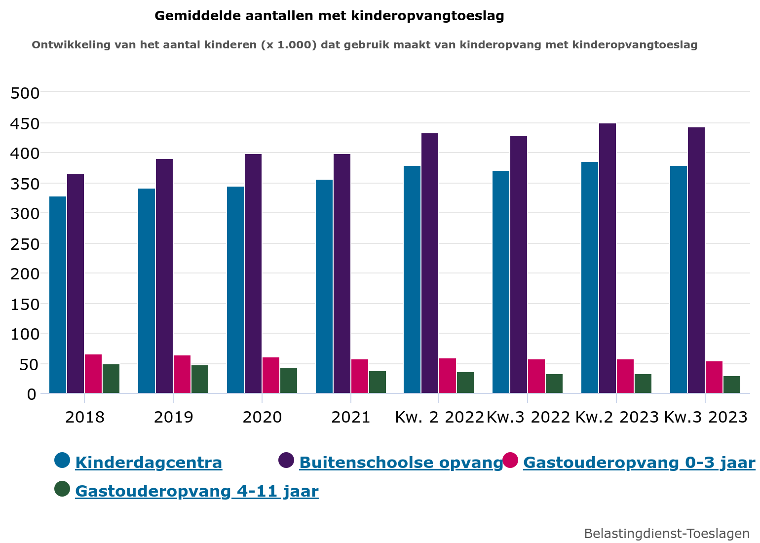 branche-cijfers-en-rapportage-kinderopvang